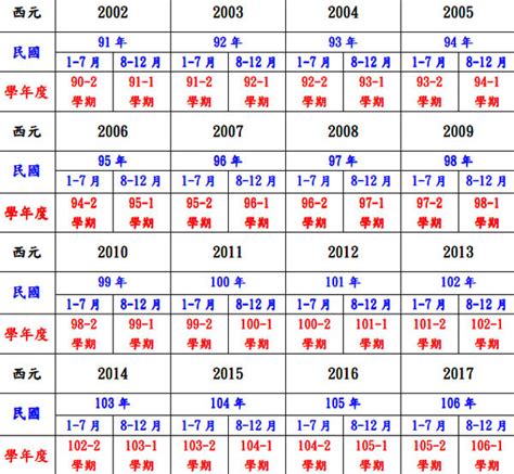 今天民國幾年|【今年民國幾年】顯示今天的：西元、民國年月日